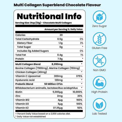 Multi-Collagen Blend