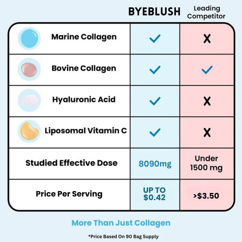 Multi-Collagen Blend